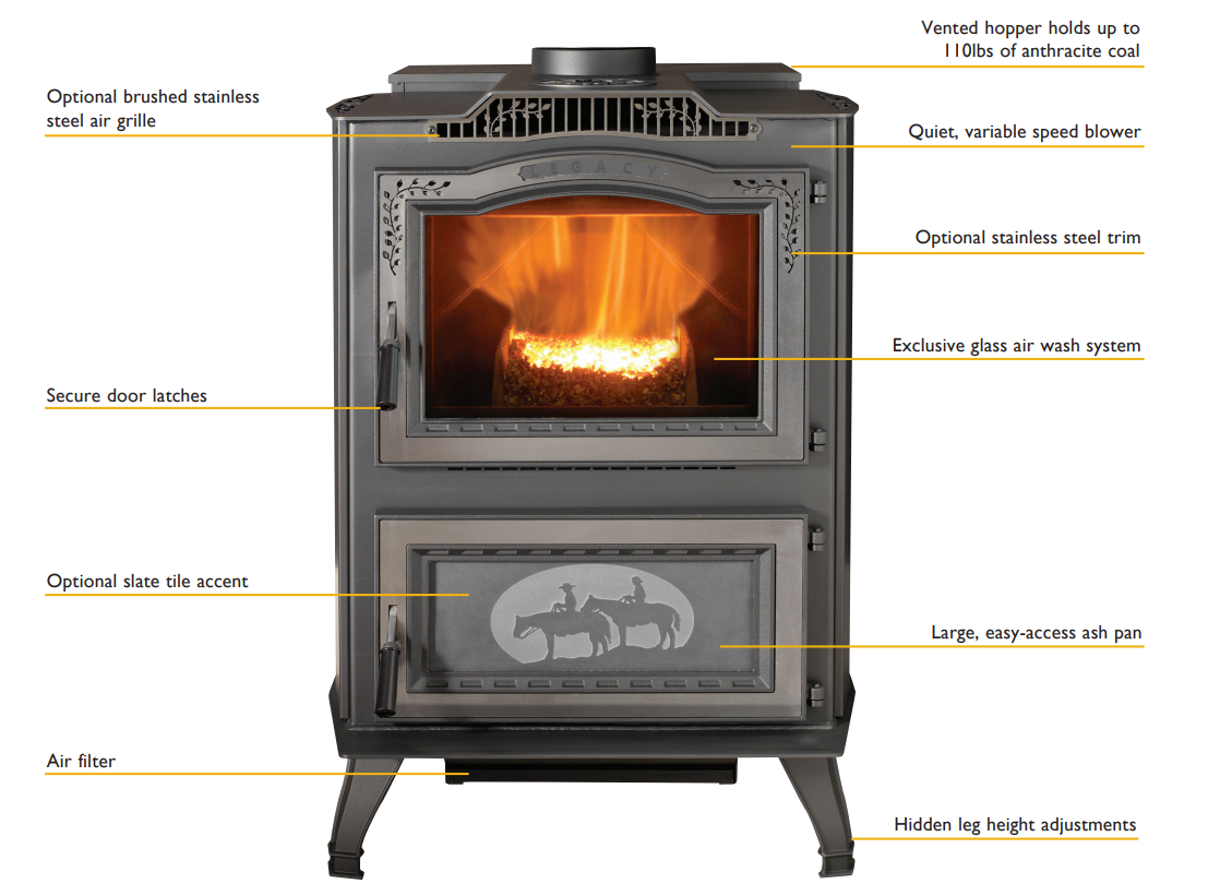 different types of stoves in Colorado