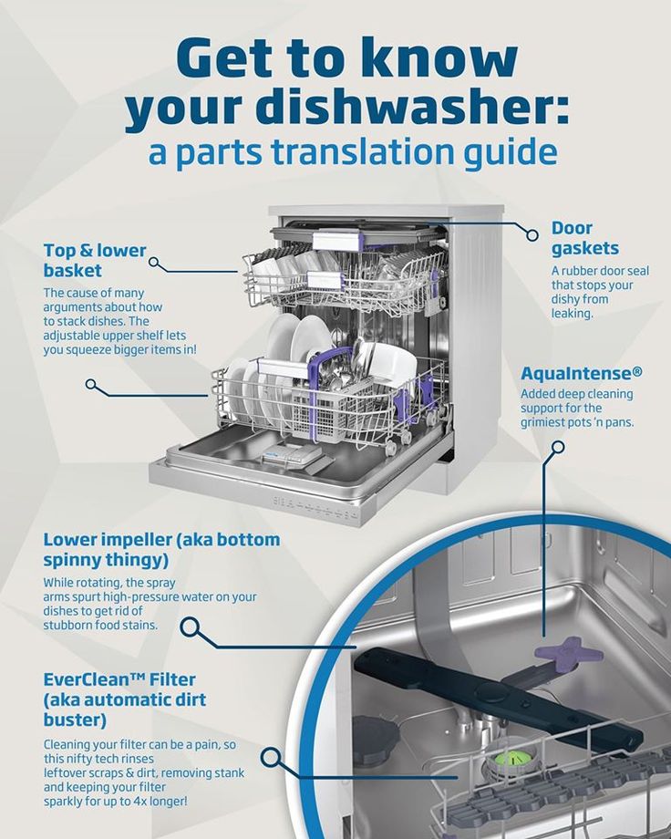 If your dishwasher is broken, be ready to wash them by hand