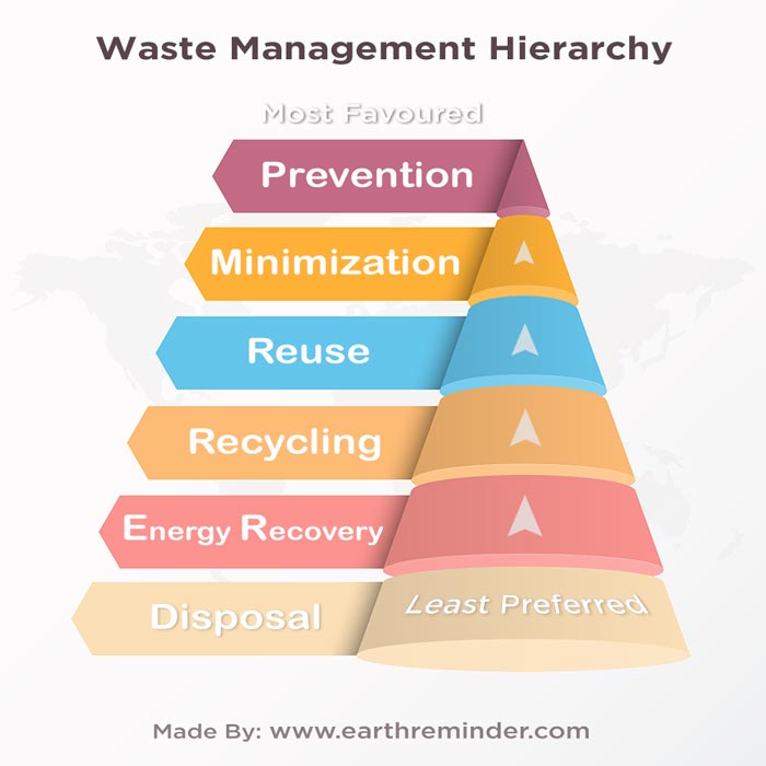 Benefits of a Garbage Disposal