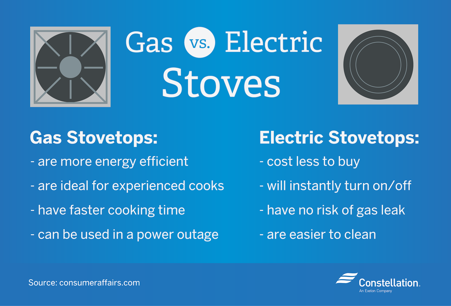 Gas vs. Electric Stove