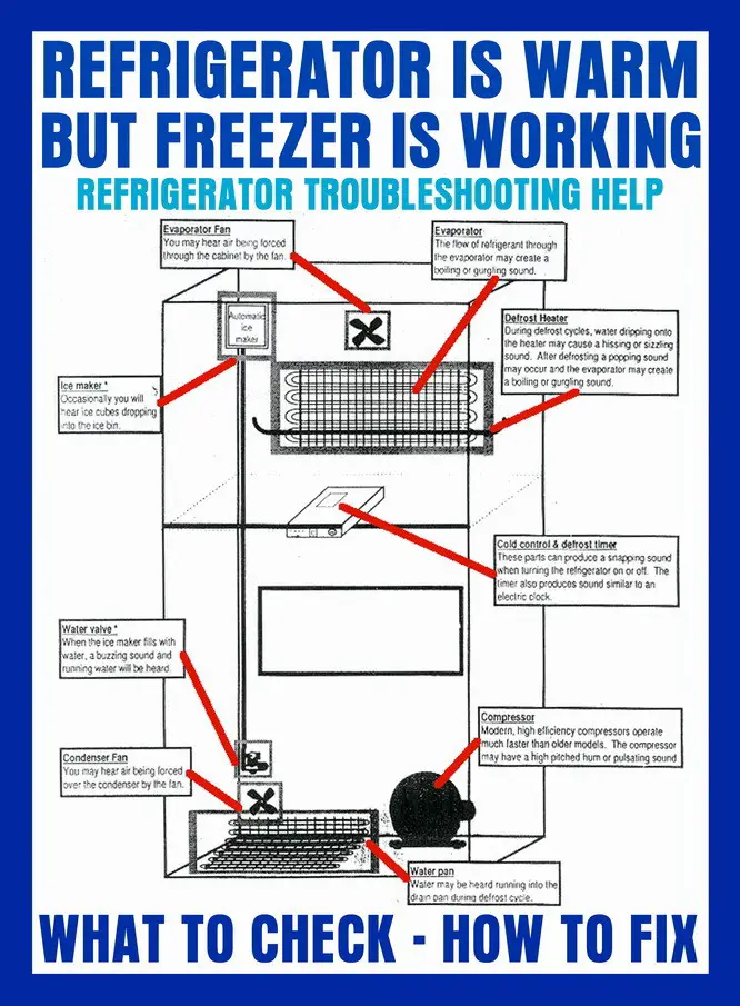 Viking Counter Depth Refrigerator