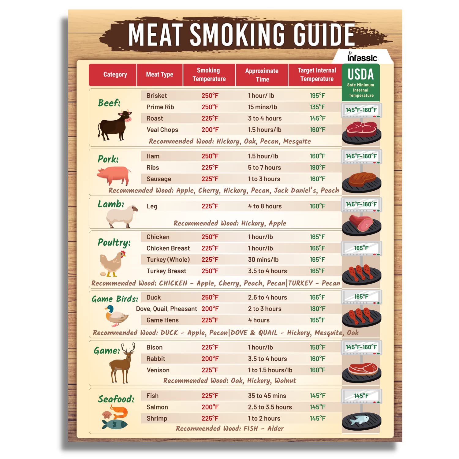 Meat Smoking Tips