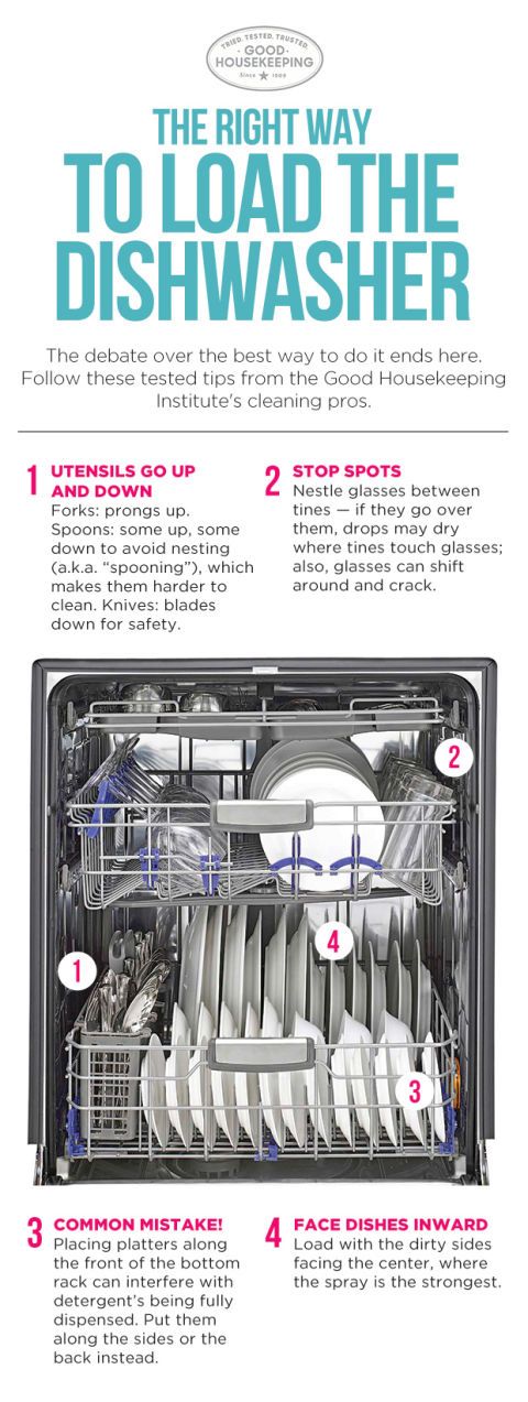 Tips To Load The Dishwasher